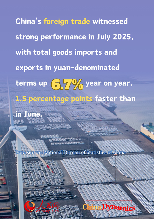 China Dynamics: ??????????????????????????????????????????????????????????????